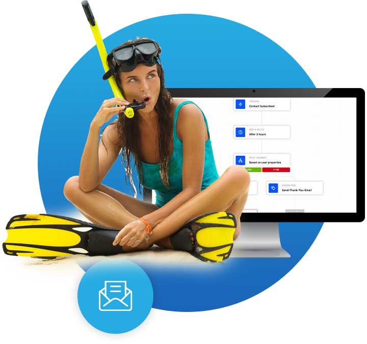 Woman tourist and snorkeler beside a desktop computer Tour Mail Pro email marketing flow chart.