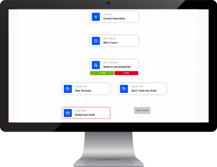 Tour Mail Pro computer email marketing flow chart screenshot.